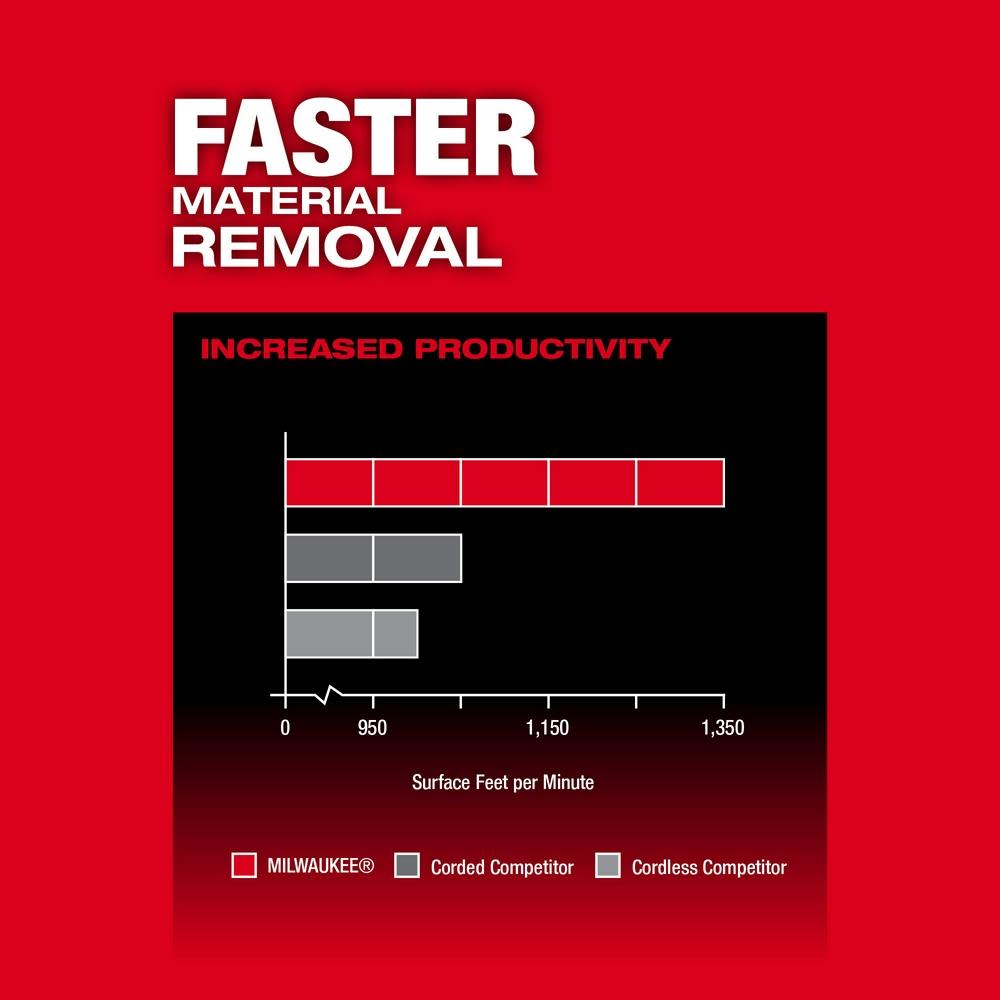 Milwaukee M18 FUEL 3″x18″ Belt Sander - Ascmtools