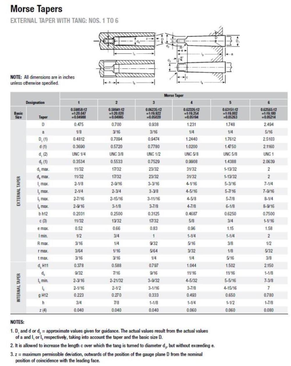 Jacobs Arbor AO204 2MT x 4JT - Ascmtools