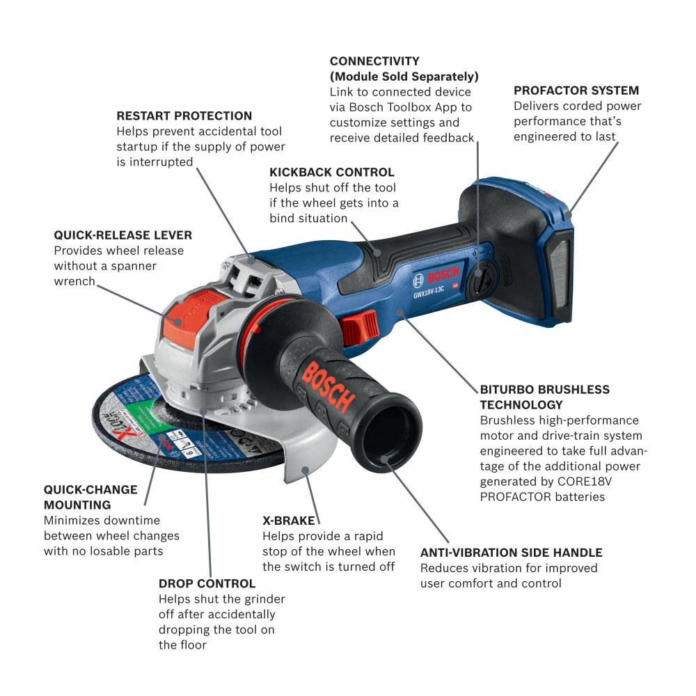 Bosch PROFACTOR Angle Grinder 5-6″ Slide Switch Bare Tool - Ascmtools