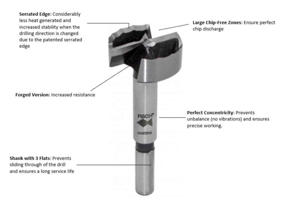 Fisch 1-1/4″ Wave Cutter Forged Forstner Bit – Fractional - Ascmtools