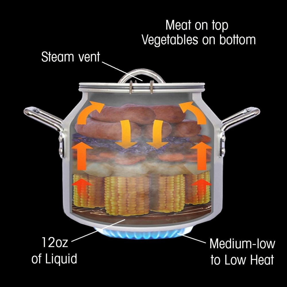 Cancooker 1.5 Gallon Companion Steam Cooker with Non-Stick Coating - Ascmtools