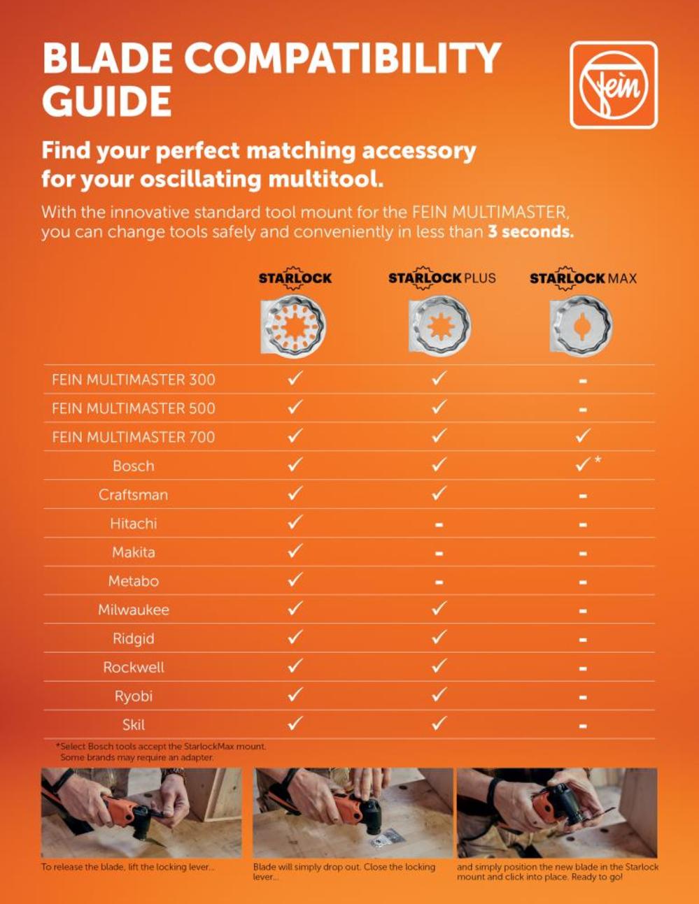 Fein E-Cut Saw Blade Combo SL 3pk - Ascmtools