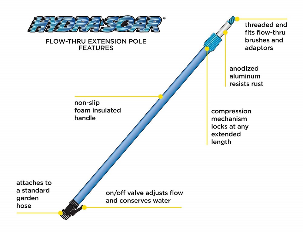Mr Longarm HydraSoar 3.5′ – 6′ Flow-thru Extension Poles - Ascmtools