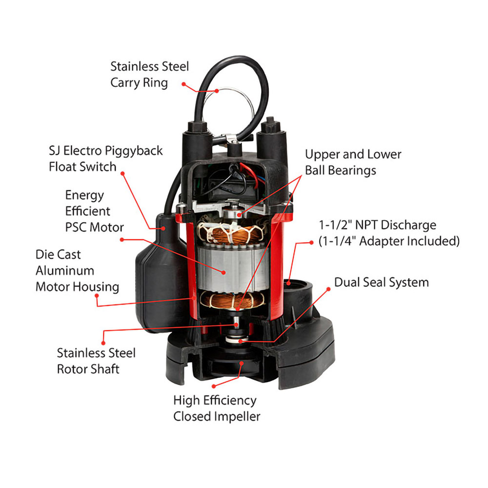 Red Lion 1/2HP Sump Pump with Vertical Switch - Ascmtools