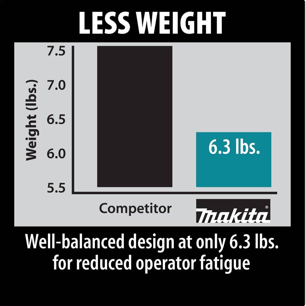 Makita 1/2 In. Spade Handle Drill 8 AMP - Ascmtools