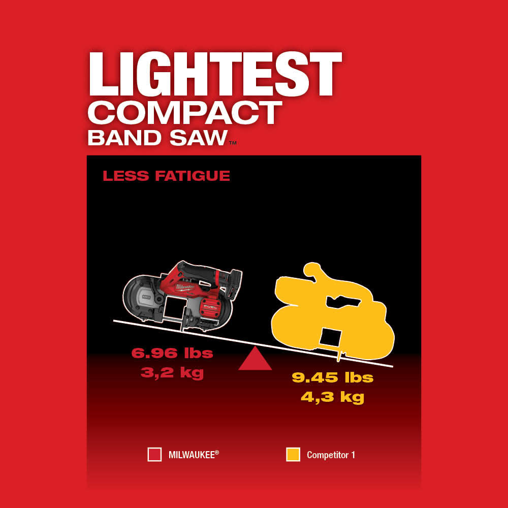 Milwaukee M12 FUEL Compact Band Saw Bare Tool - Ascmtools