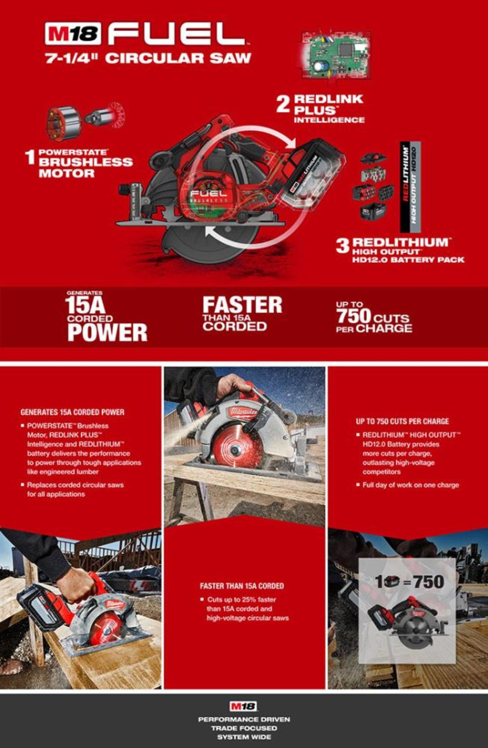 Milwaukee M18 FUEL 7-1/4 in. Circular Saw Kit - Ascmtools