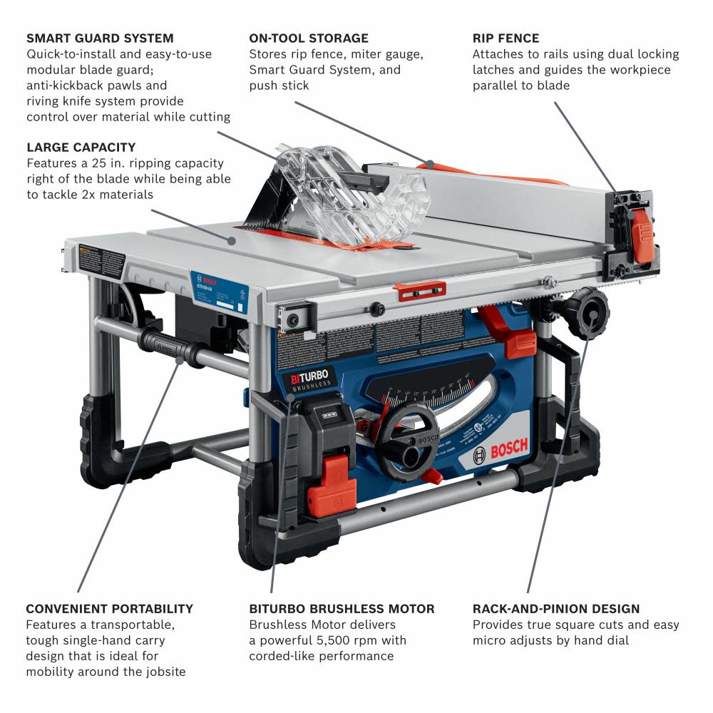 Bosch PROFACTOR 18V 8 1/4″ Portable Table Saw Bare Tool - Ascmtools