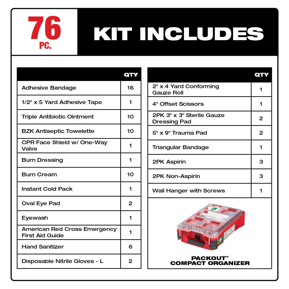 Milwaukee PACKOUT First Aid Kit Class A Type III 76pc - Ascmtools