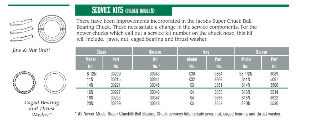Jacobs Service Kit for 14N Super Chuck - Ascmtools