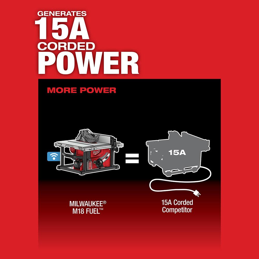 Milwaukee M18 FUEL 8-1/4 in. Table Saw with ONE-KEY Kit - Ascmtools