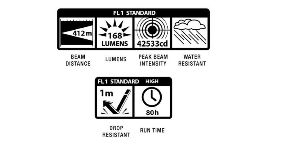 Maglite Flashlight LED 3 Cell D Black Aluminum - Ascmtools