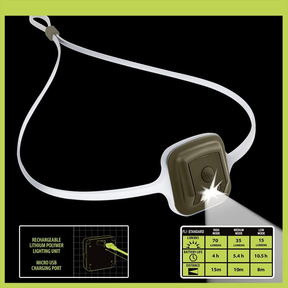 Panther Vision GUMBI-Lamp Headlamp Olive/Translucent Rechargeable LED - Ascmtools