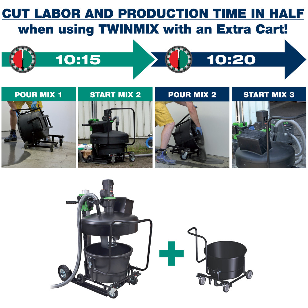 CS Unitec Big Wheel Transport Carriage Cart - Ascmtools