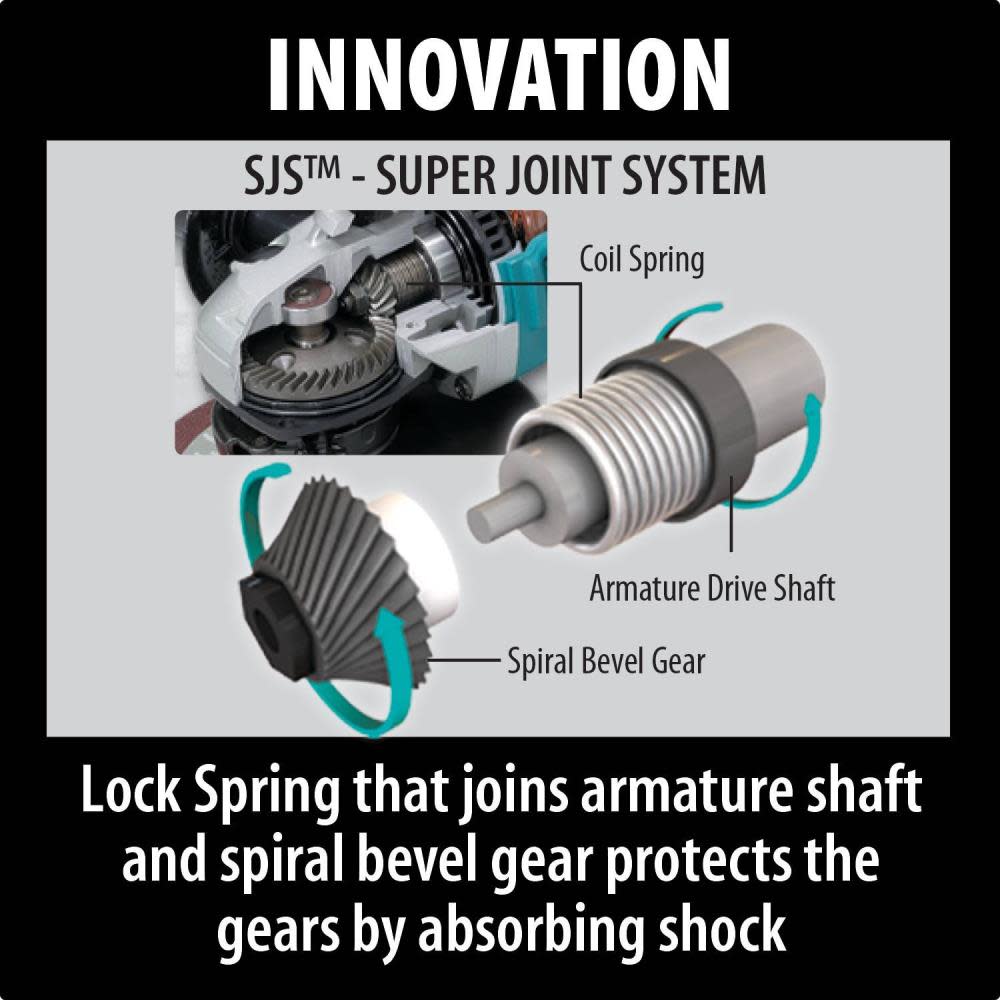 Makita 5″ SJS High-Power Paddle Switch Angle Grinder - Ascmtools