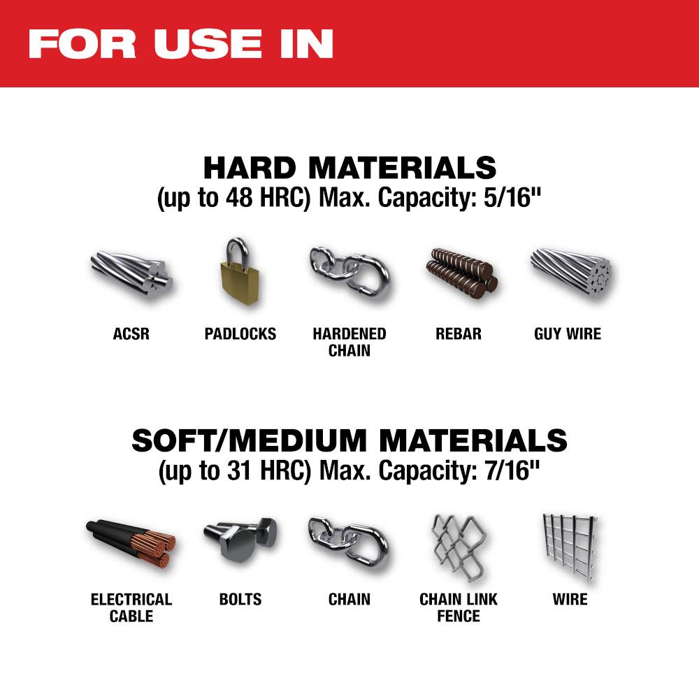 Milwaukee 24 in. Fiberglass Bolt Cutters with PIVOTMOVE Rotating Handles - Ascmtools