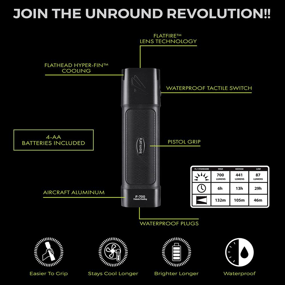 Panther Vision FLATEYE: THE UNROUND FLASHLIGHT - Ascmtools