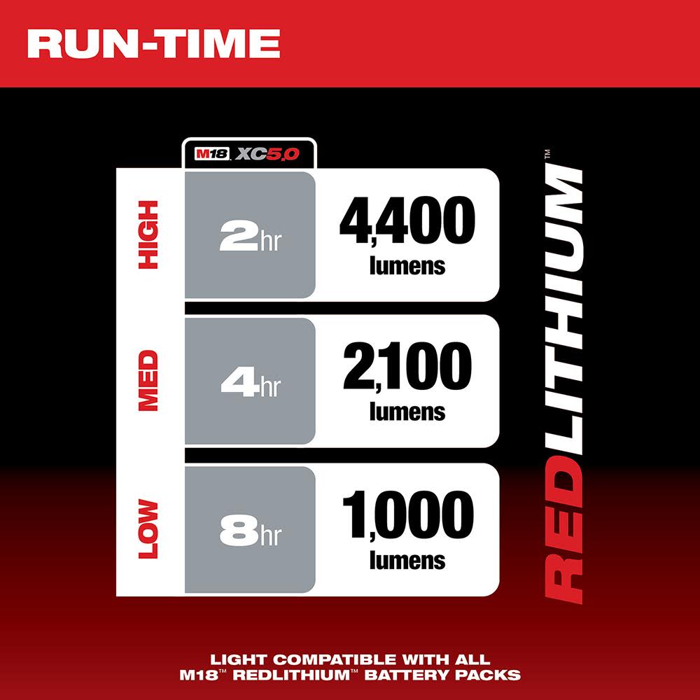 Milwaukee M18 RADIUS LED Compact Site Light - Ascmtools