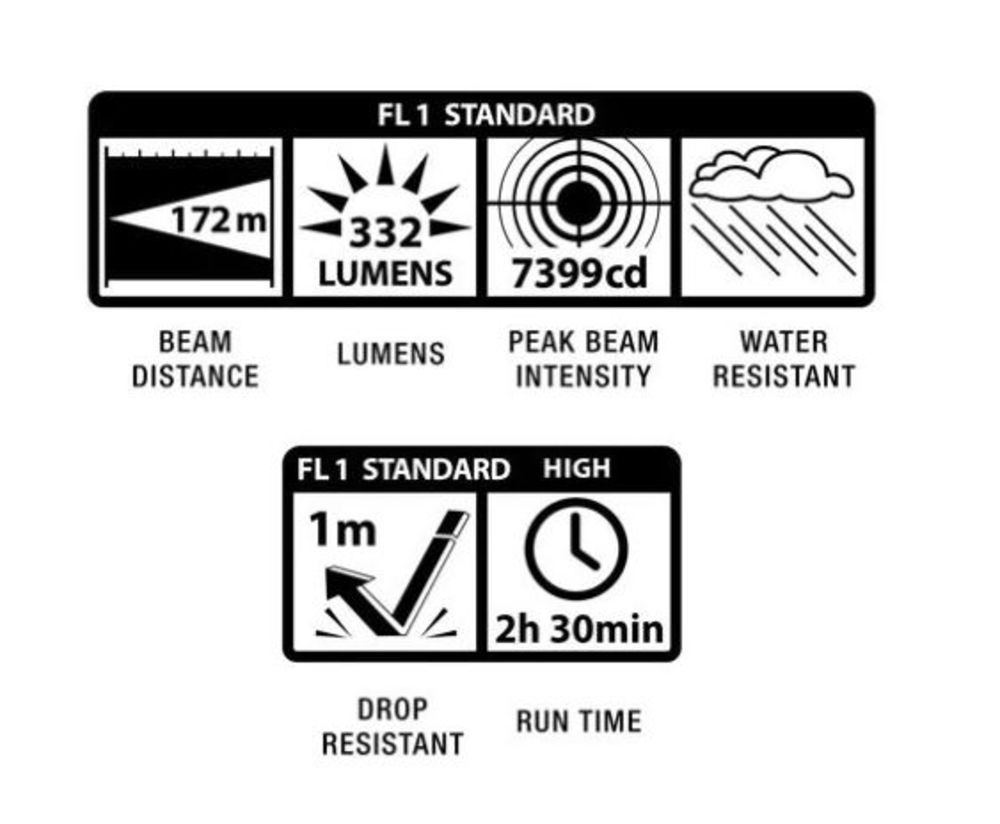 Maglite Mini Pro LED 2-Cell AA Black Flashlight with Holster - Ascmtools