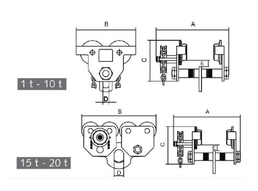 Atlas Lifting and Rigging Gear Trolley 2 Ton 4400 lbs - Ascmtools