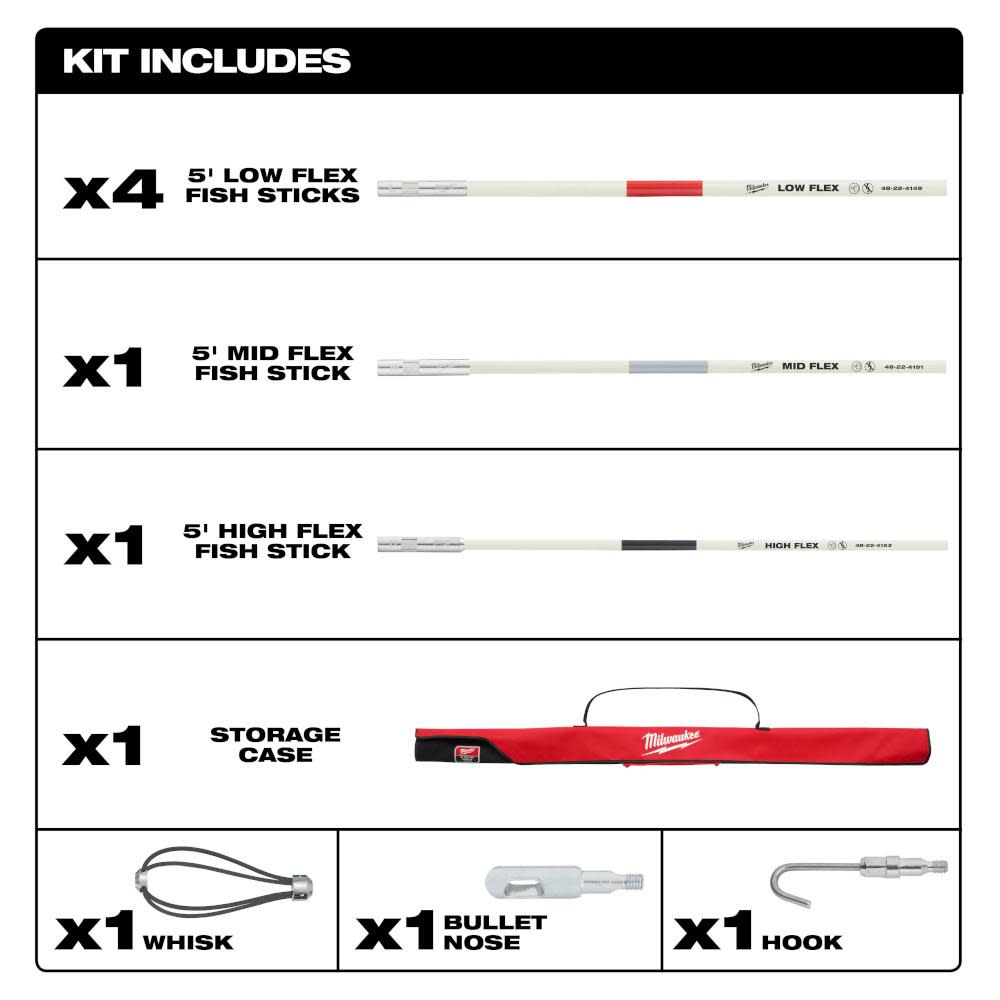 Milwaukee 30 Ft. Fish Stick Combo Kit - Ascmtools