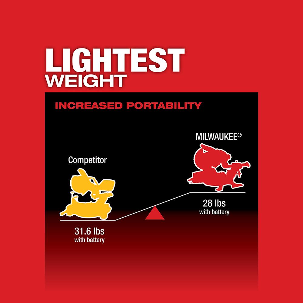 Milwaukee M18 FUEL 7-1/4 in. Dual Bevel Sliding Compound Miter Saw Kit - Ascmtools