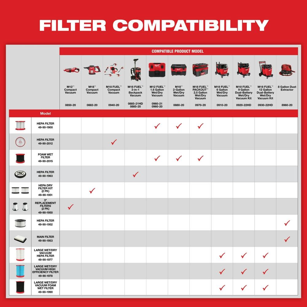 Milwaukee M18 FUEL Compact Vacuum Filter - Ascmtools