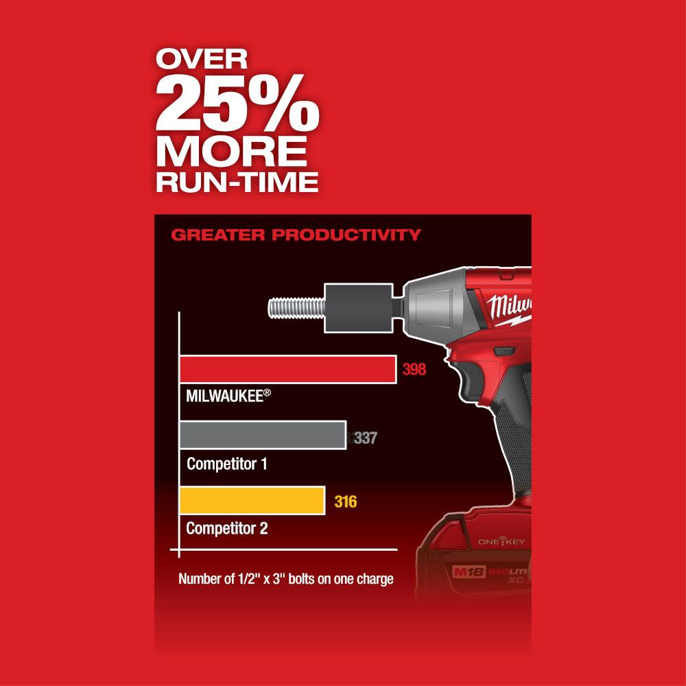 Milwaukee M18 FUEL 1/2 in. Compact Impact Wrench with Pin Detent with ONE-KEY - Ascmtools