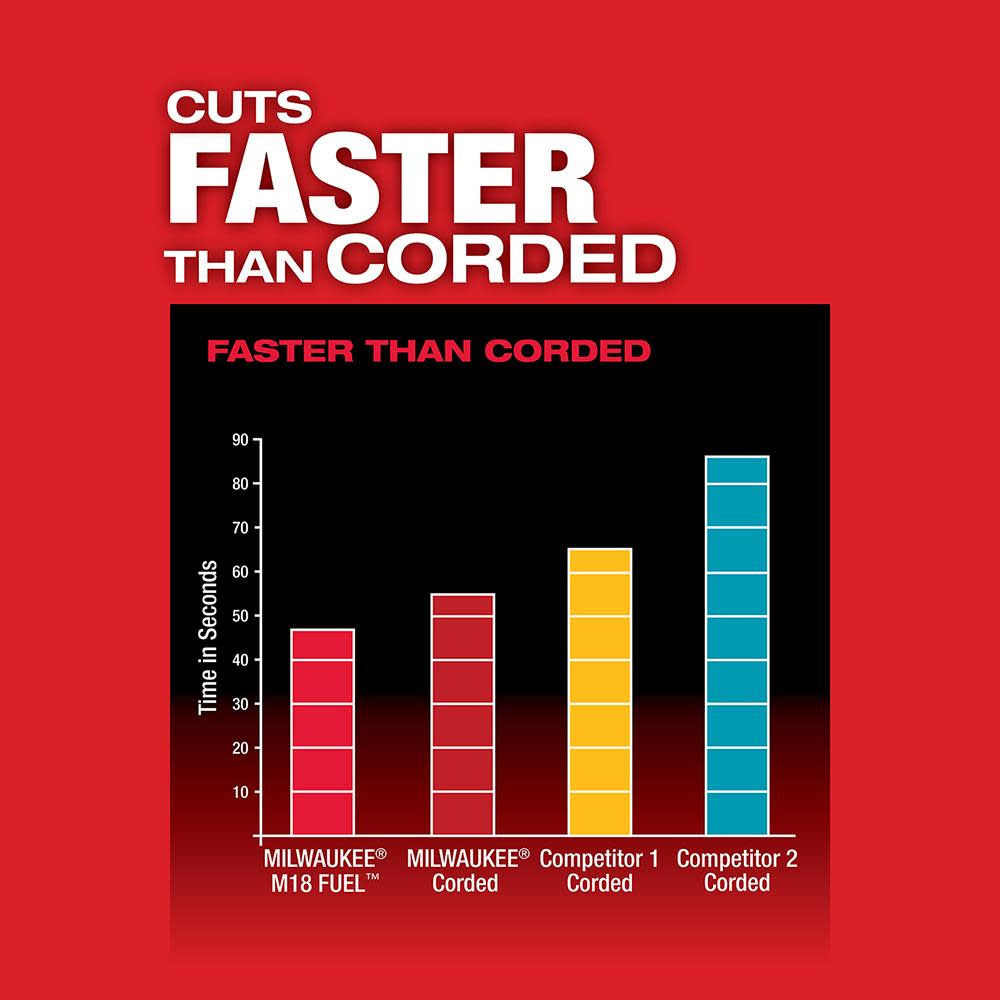 Milwaukee M18 FUEL Deep Cut Dual-Trigger Band Saw - Ascmtools