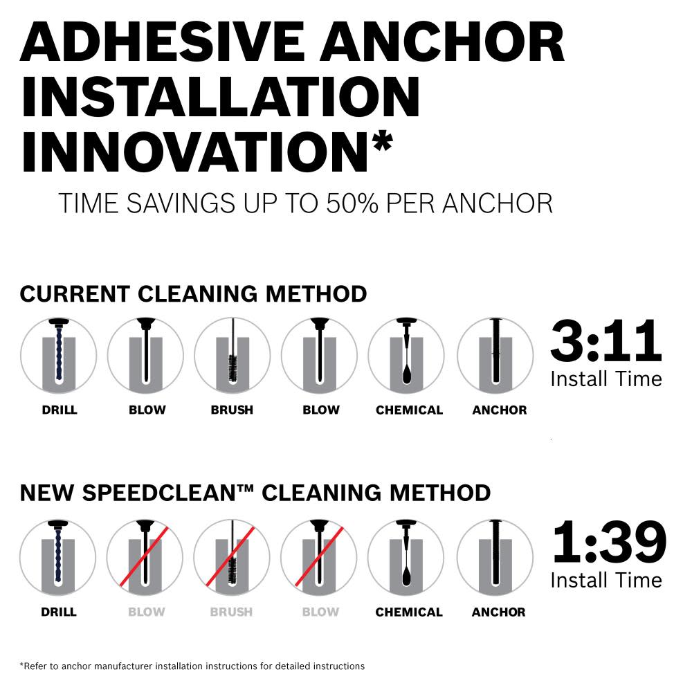 Bosch 1 In. x 27 In. SDS-max Speed Clean Dust Extraction Bit - Ascmtools
