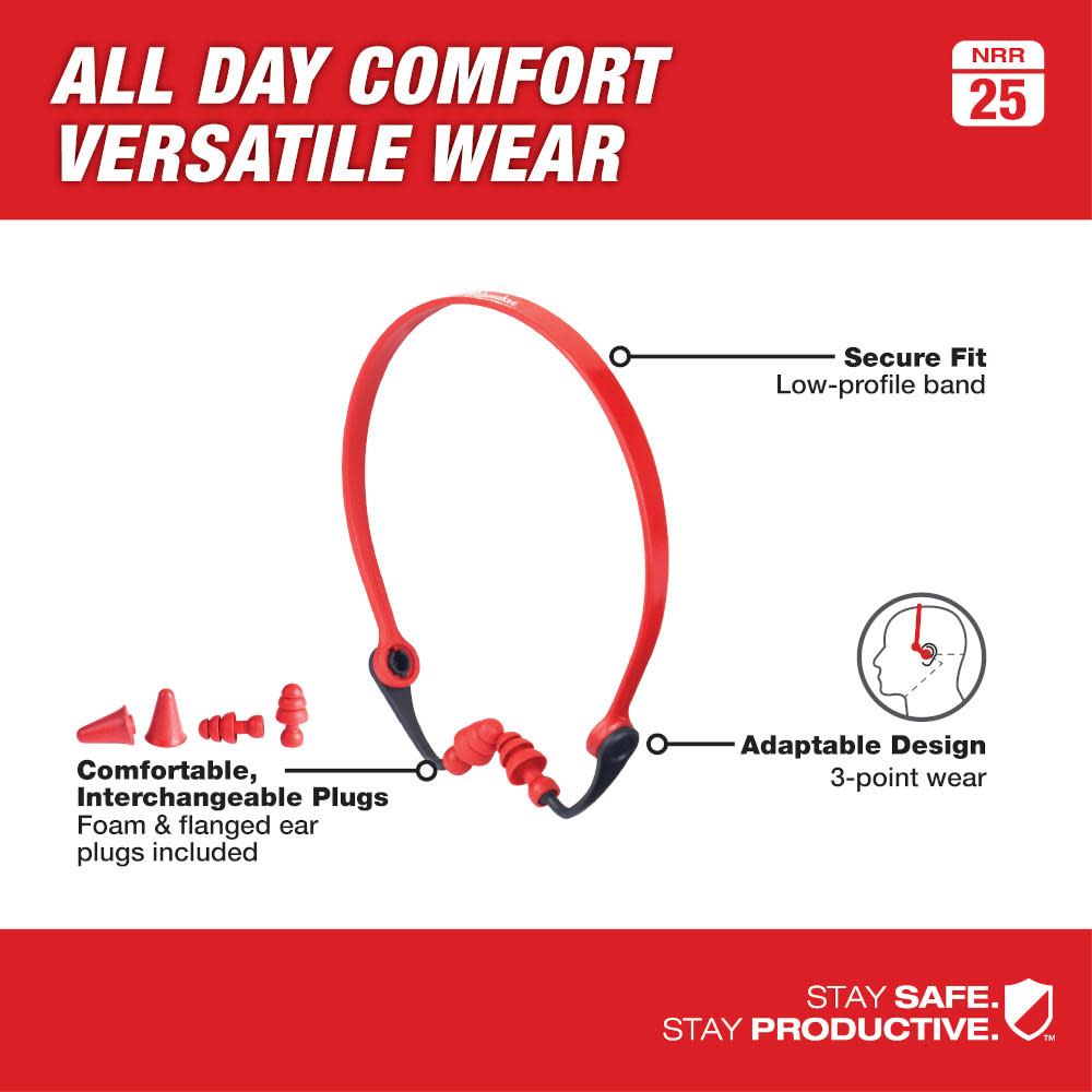 Milwaukee Banded Ear Plugs - Ascmtools