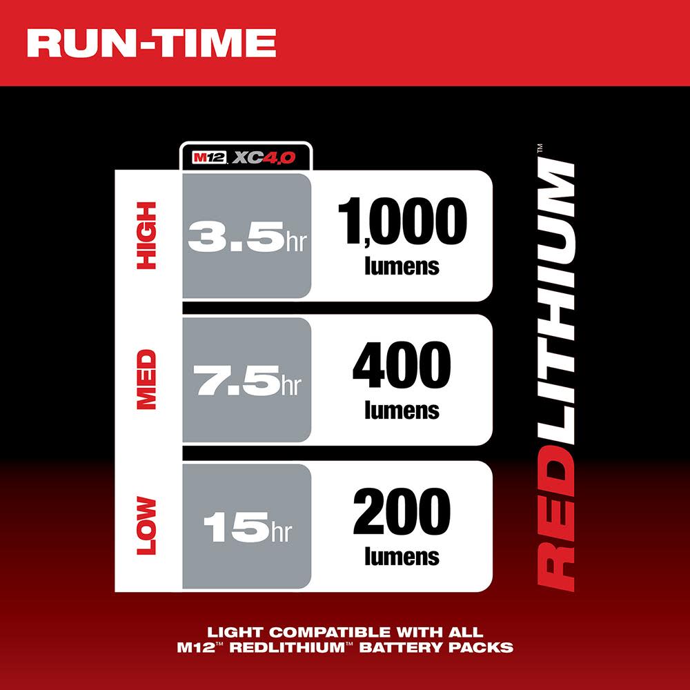 Milwaukee M12 Compact Flood Light - Ascmtools