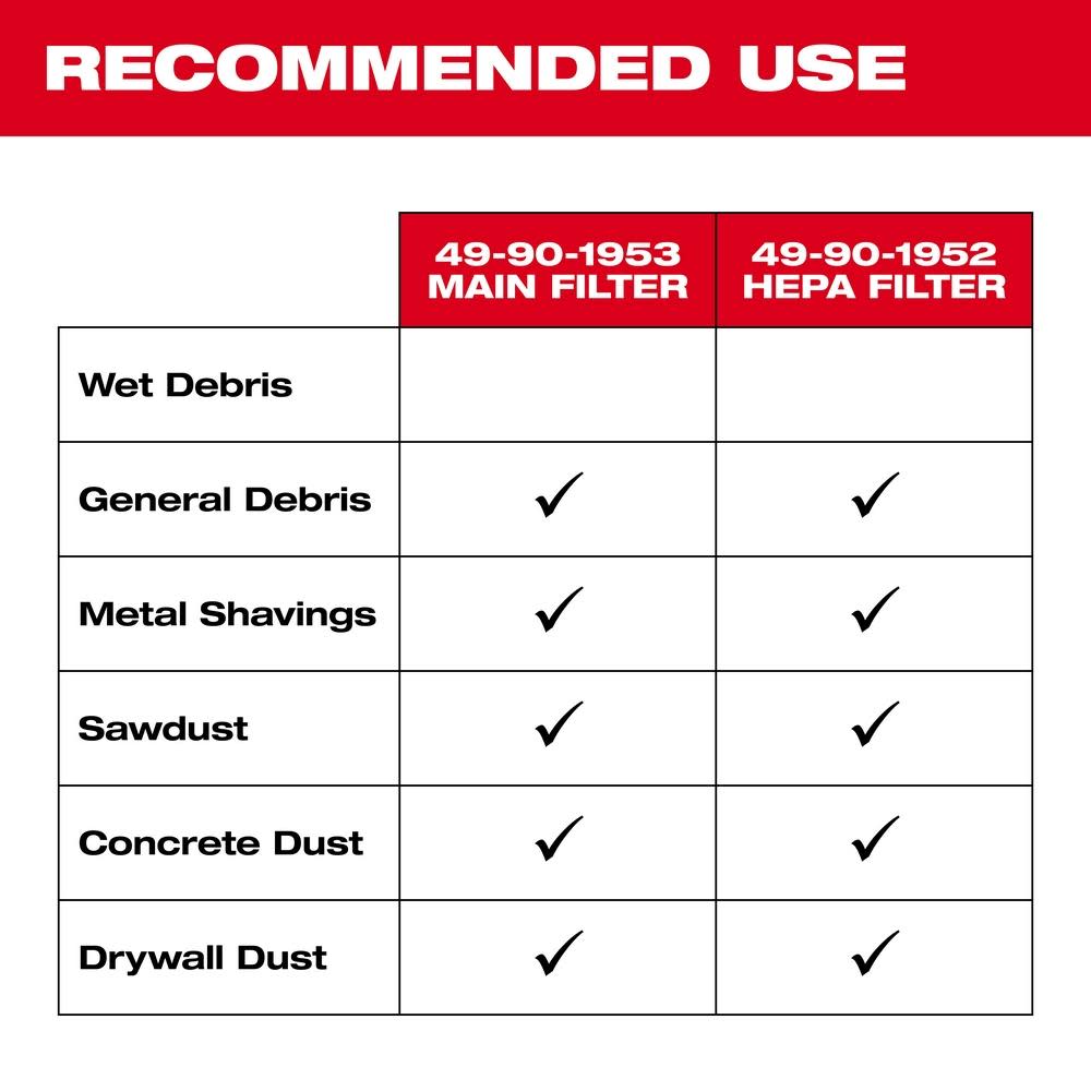 Milwaukee HEPA Filter - Ascmtools