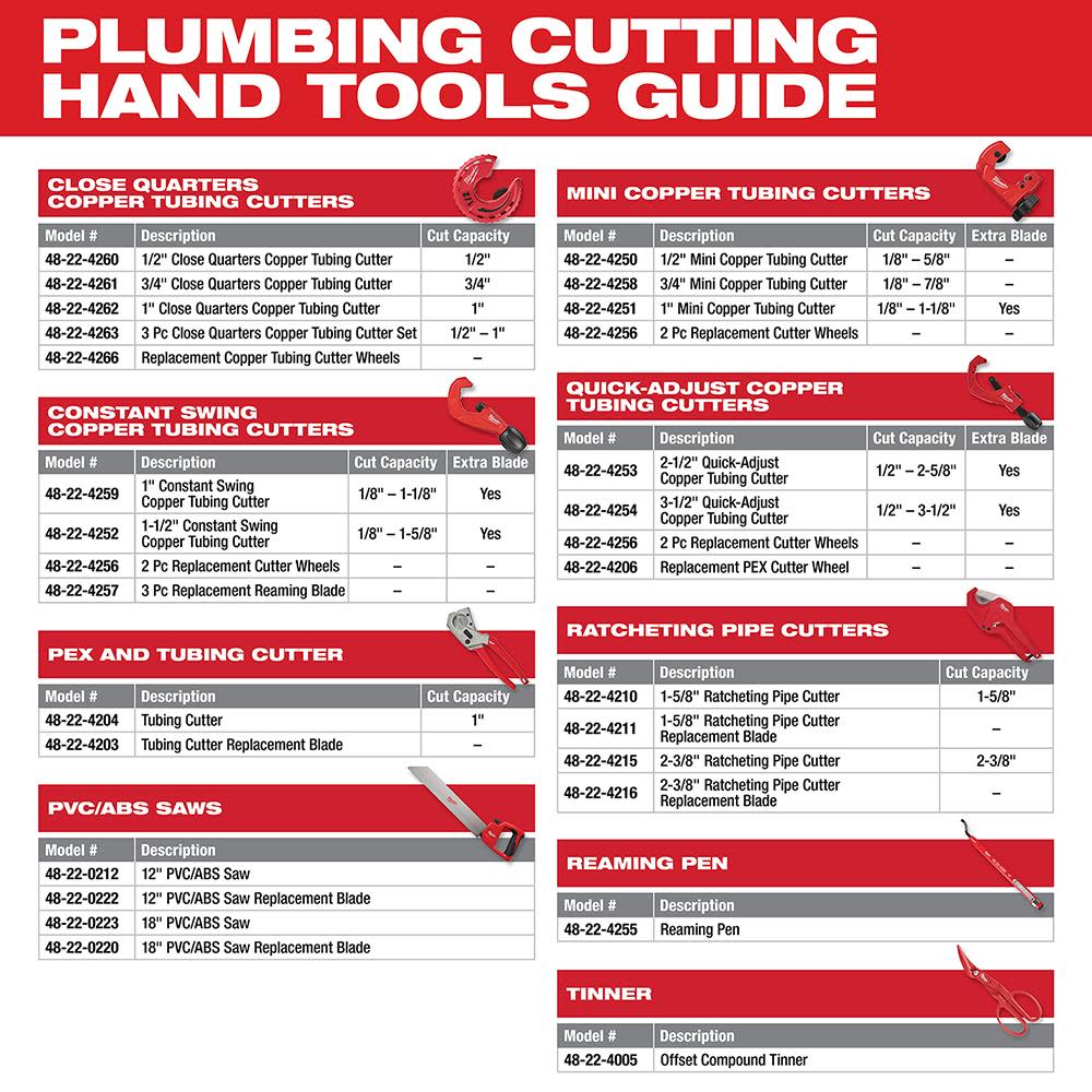 Milwaukee 2-1/2 in. Quick Adjust Copper Tubing Cutter - Ascmtools