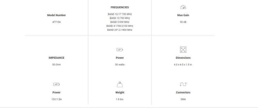 weBoost Drive Reach OTR Cell Phone Signal Booster - Ascmtools