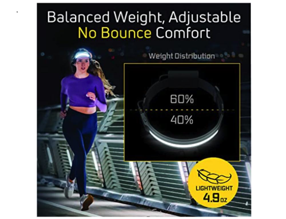 Liteband Activ 520 Headlamp 520 Lumens Night - Ascmtools