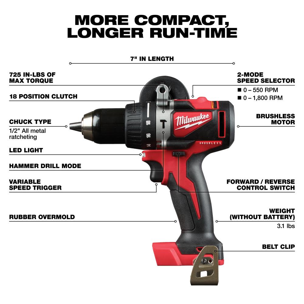 Milwaukee M18 Brushless Hammer Drill/Impact Combo Kit 2.04.0 - Ascmtools