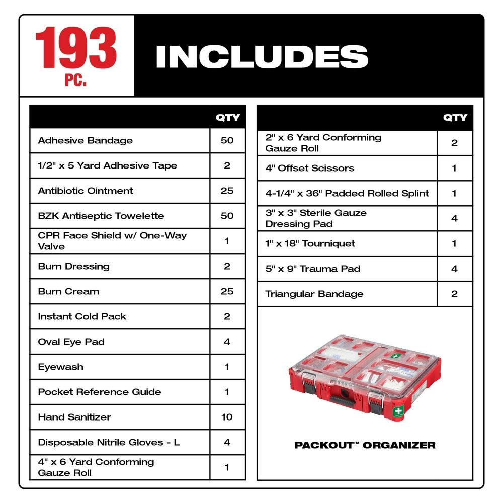 Milwaukee PACKOUT First Aid Kit 193pc Class B Type III - Ascmtools
