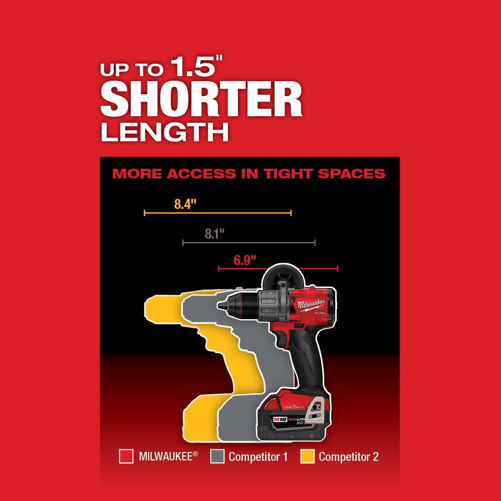 Milwaukee M18 FUEL 1/2 in. Hammer Drill with One Key - Ascmtools