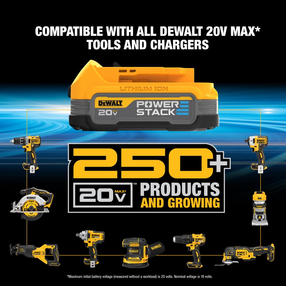 DEWALT 20V MAX XR HD-Impact Kit - Ascmtools