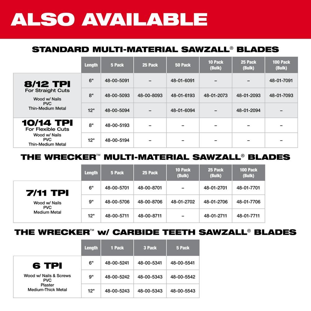 Milwaukee 8 in. 8/12 TPI SAWZALL Blades 5PK - Ascmtools
