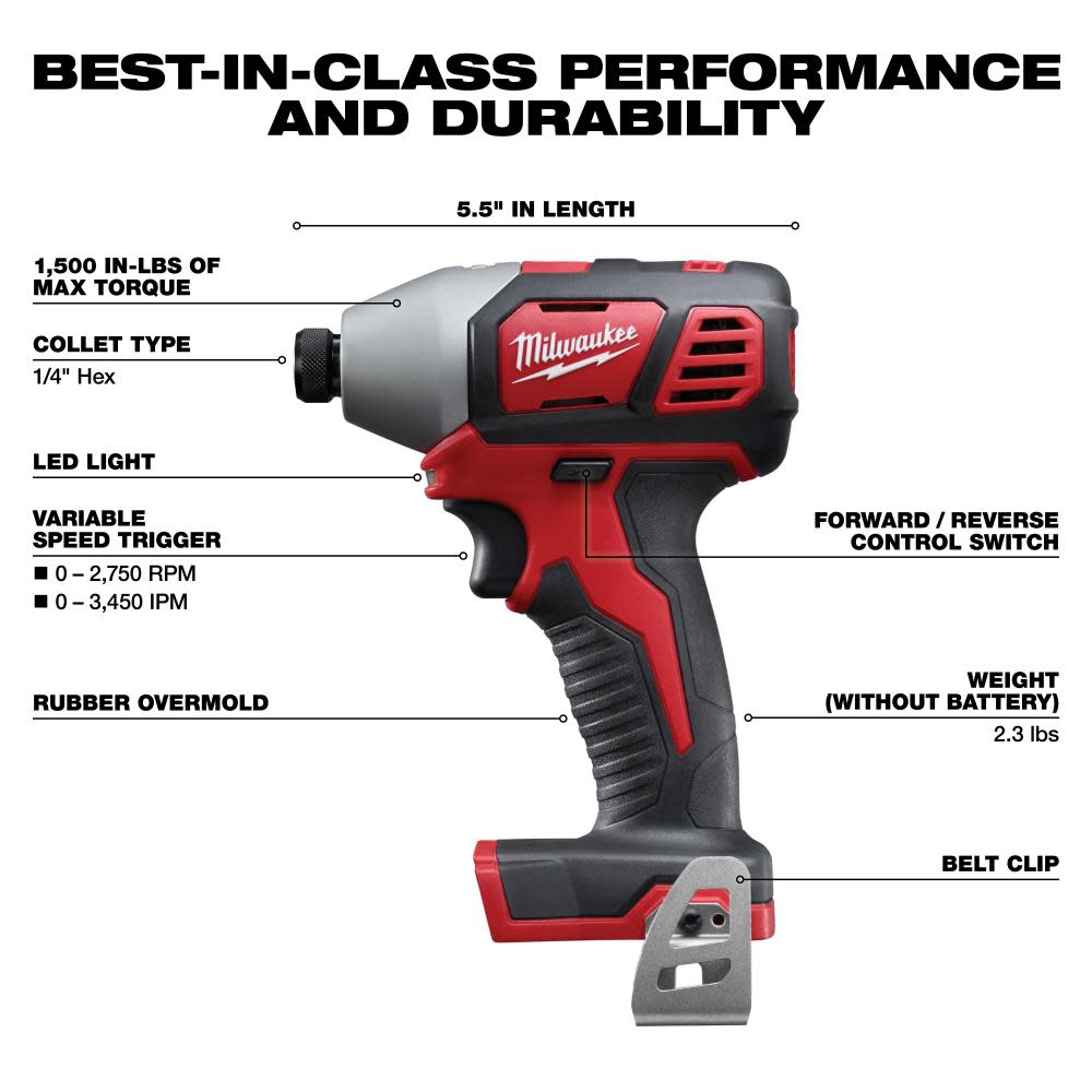 Milwaukee M18 4-Piece Combo Kit - Ascmtools