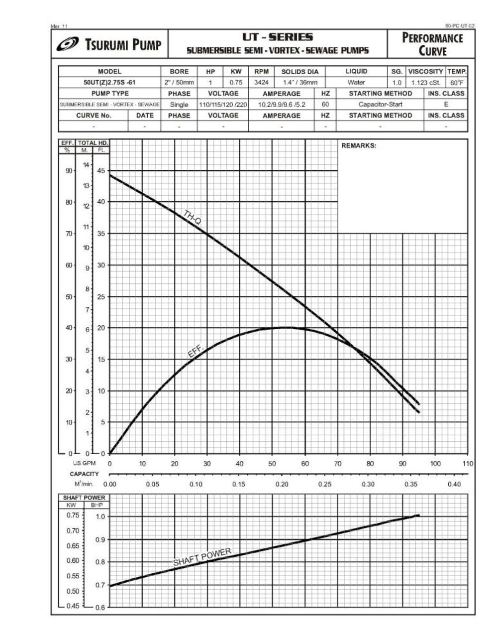 Tsurumi Electric Submersible Pump - Ascmtools