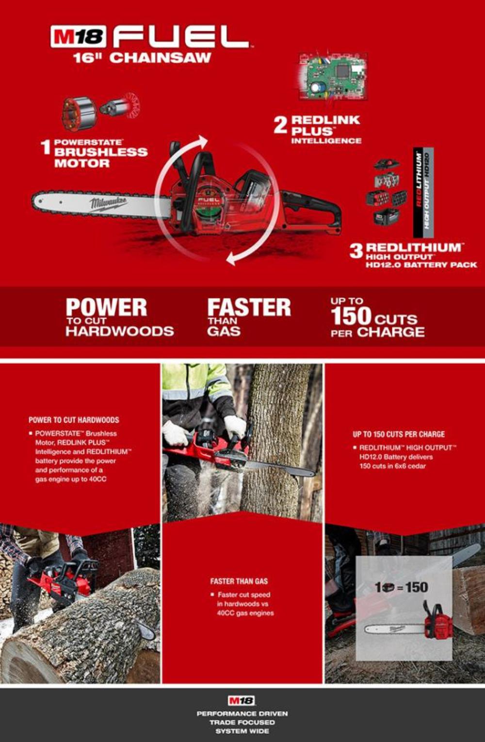 Milwaukee M18 FUEL 16 in. Chainsaw-Reconditioned - Ascmtools
