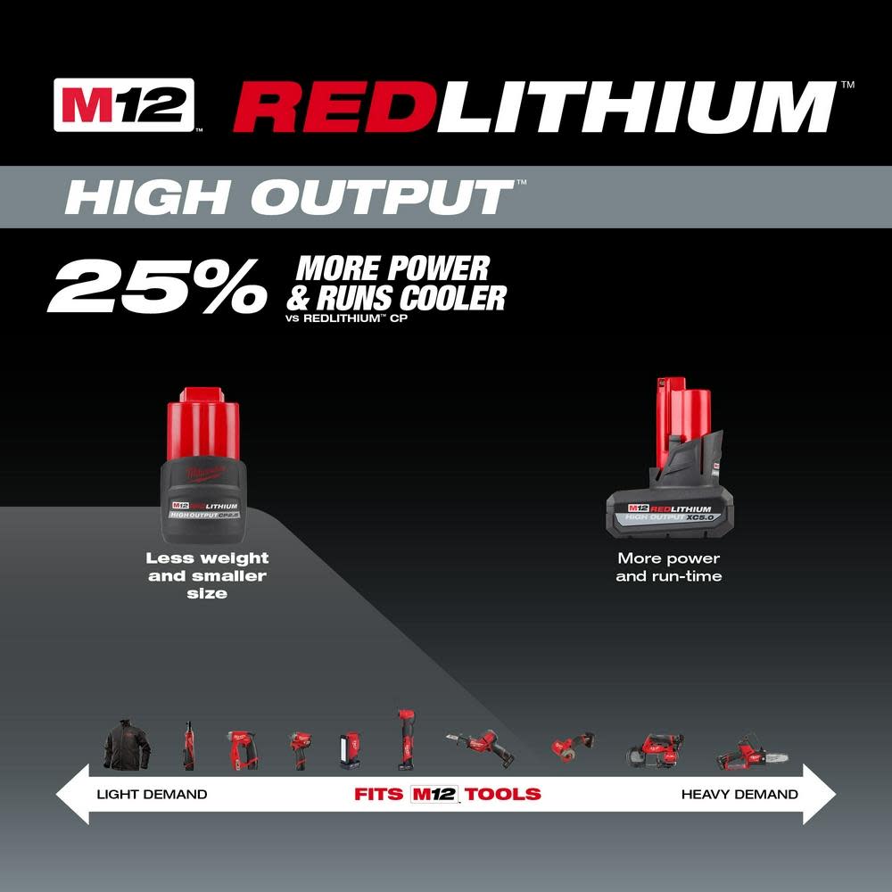 Milwaukee M12 REDLITHIUM HIGH OUTPUT CP2.5 Battery 2pk - Ascmtools