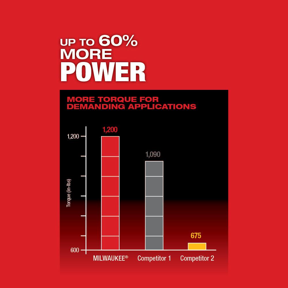 Milwaukee M18 FUEL 1/2″ Drill Driver Bare Tool Reconditioned - Ascmtools