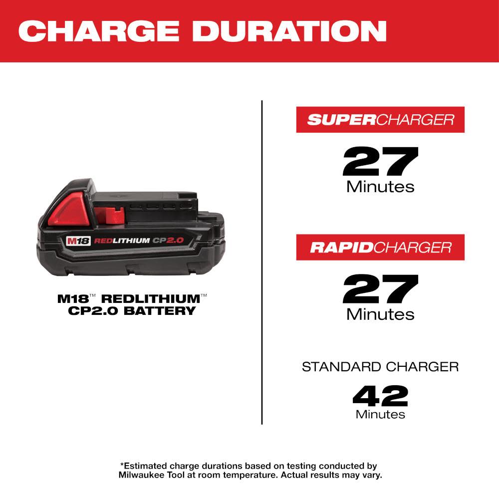 Milwaukee M18 REDLITHIUM 2.0Ah Compact Battery Pack - Ascmtools