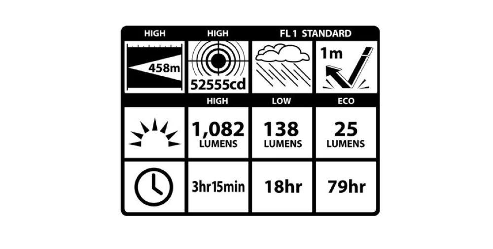 Maglite Flashlight LED Rechargeable System - Ascmtools