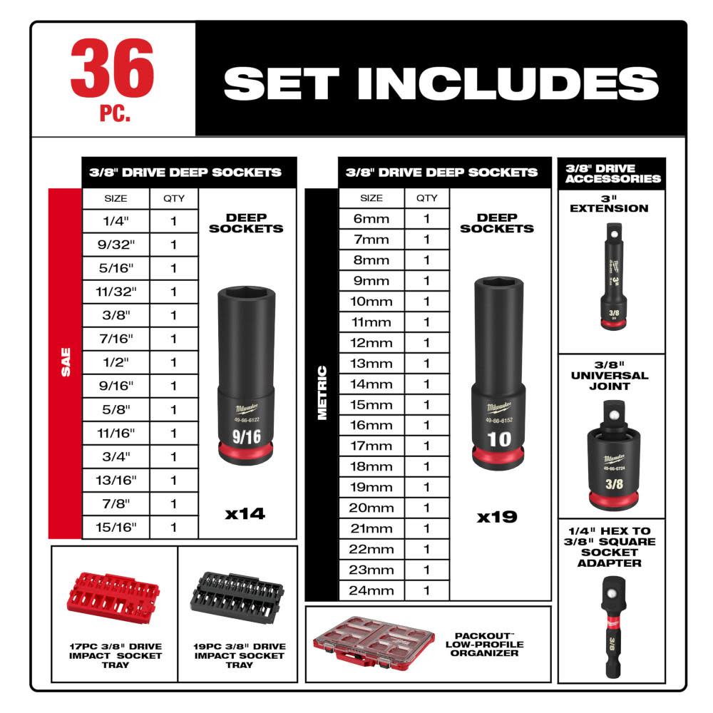 Milwaukee SHOCKWAVE Impact Duty Socket 3/8 Dr 36pc SAE/MM PACKOUT Set - Ascmtools