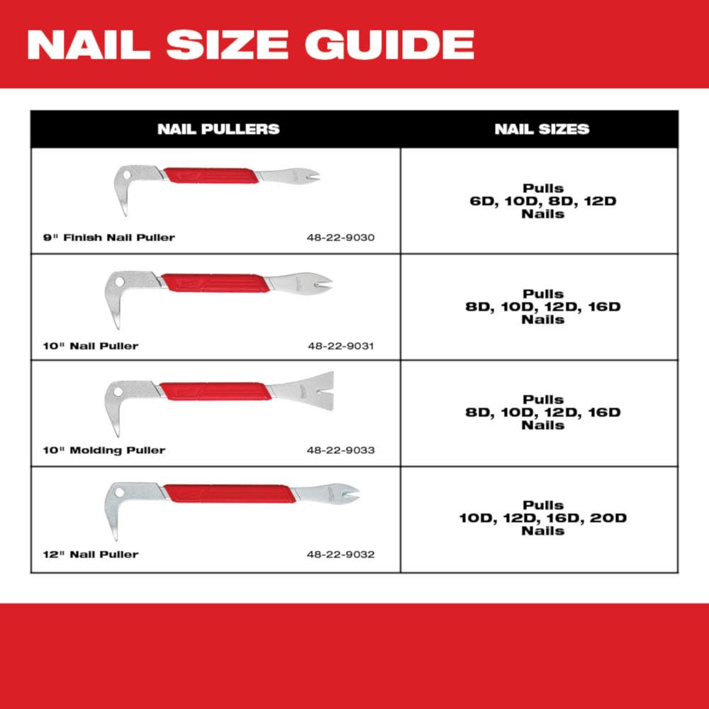 Milwaukee 9 in. Finish Nail Puller - Ascmtools
